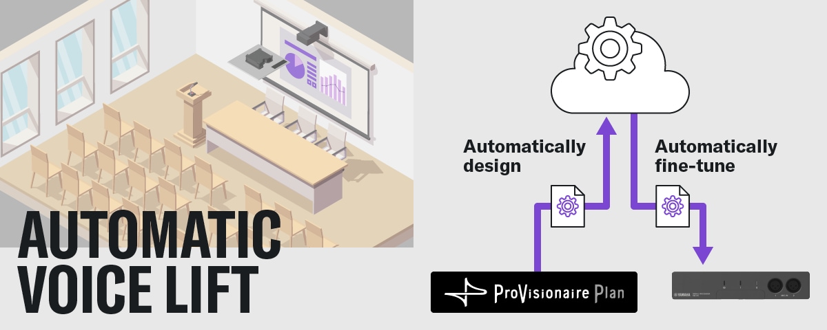 Diagram showing ADECIA’s voice lift function working in a large meeting room, with automatically generated design data from ProVisionaire Plan seamlessly transferred to RM-CR.