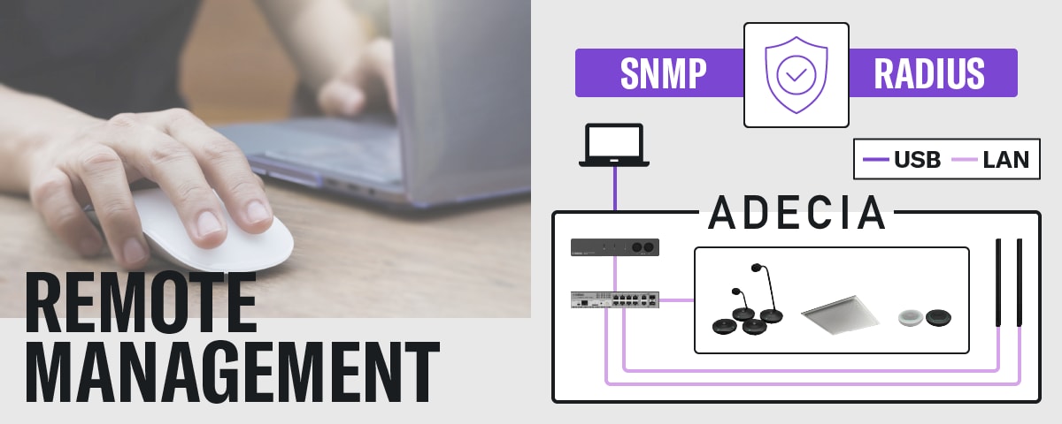 Network diagram visually representing ADECIA’s secure remote management with SNMP and RADIUS authentication, showing remote control of microphones via a PC interface.