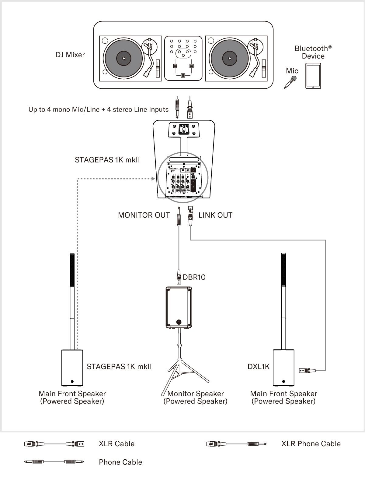 System