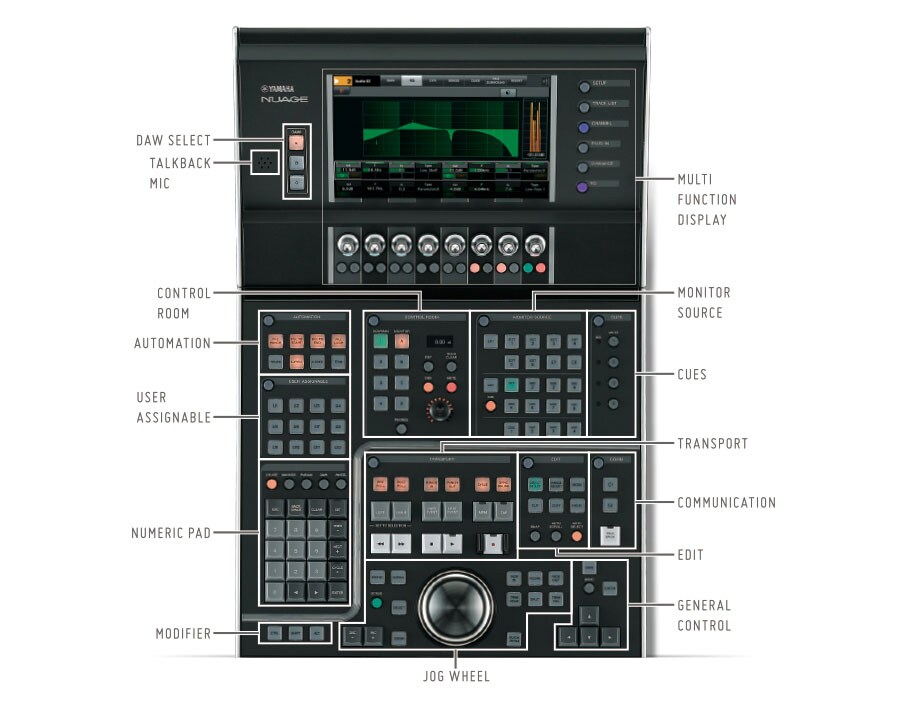 NUAGE - Overview - Products - Audio - Yamaha - Business - India
