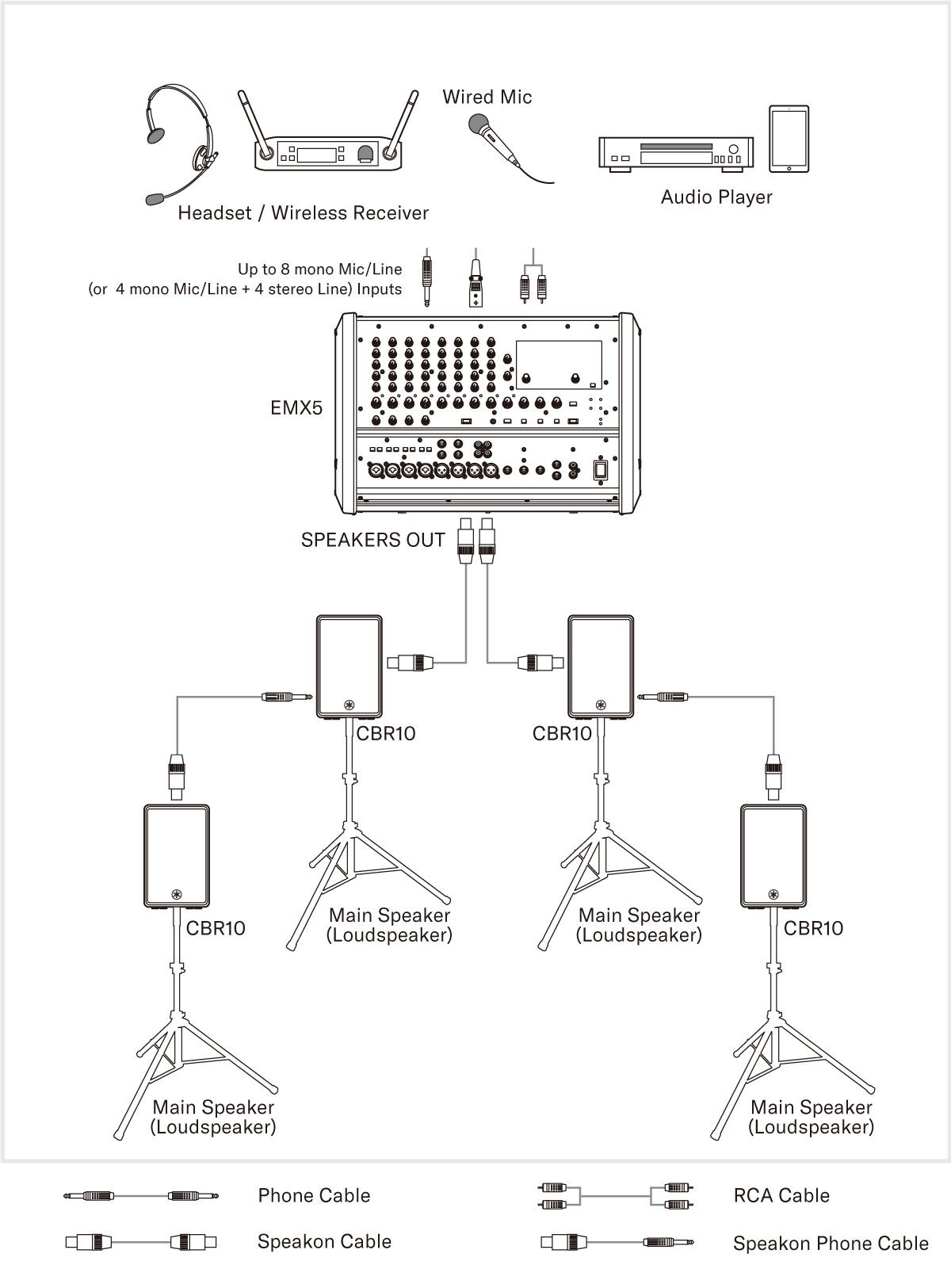 System