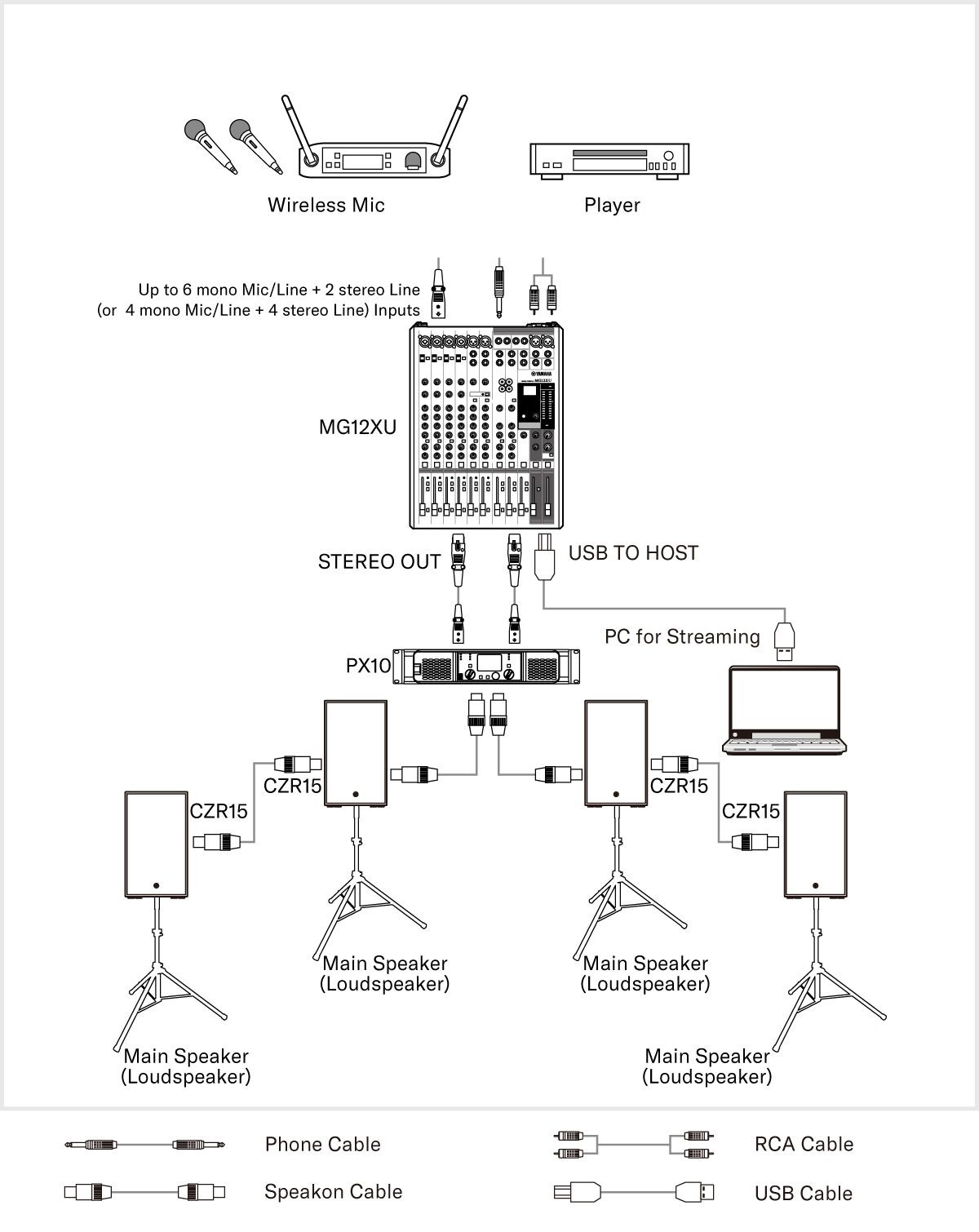 System