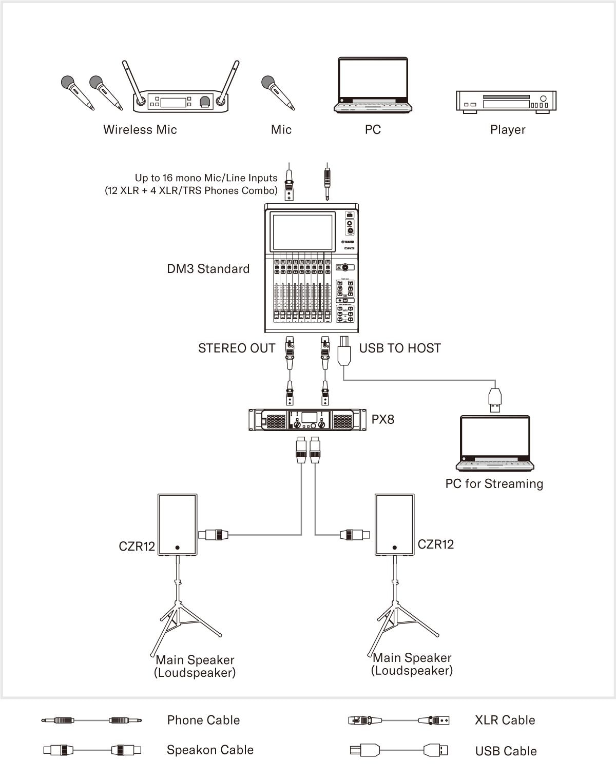 System