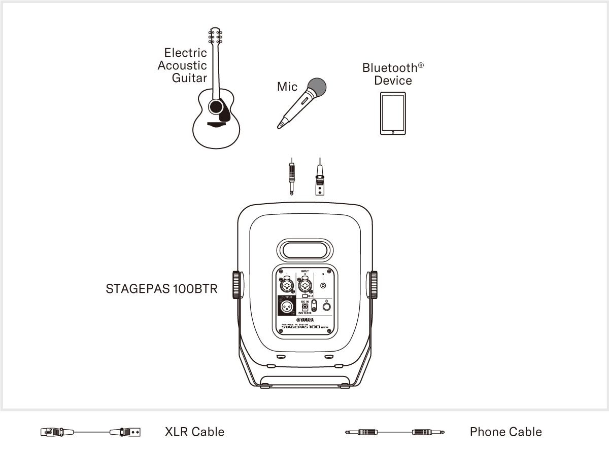 System