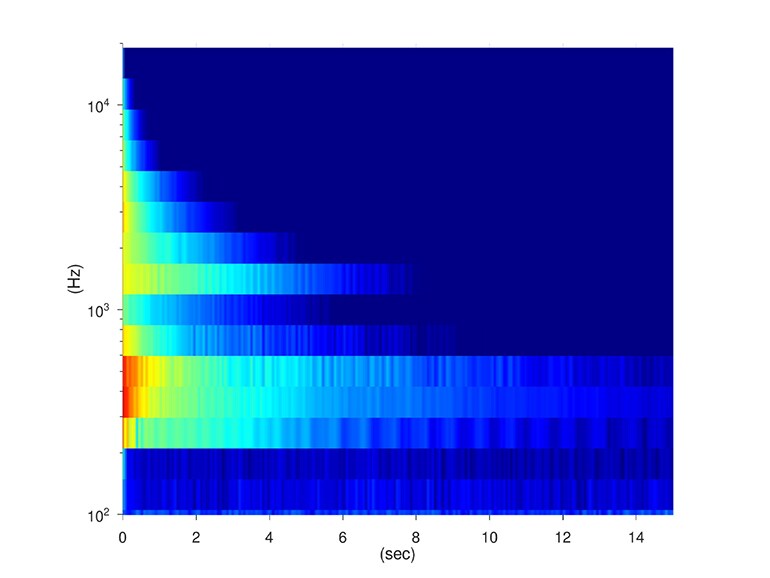 Acoustic characteristics when using felt washers. The low frequencies are strong but decay quickly, with sustain tending to be short
