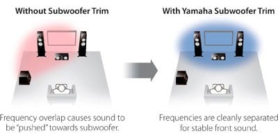 yamaha yht 1840 total watts