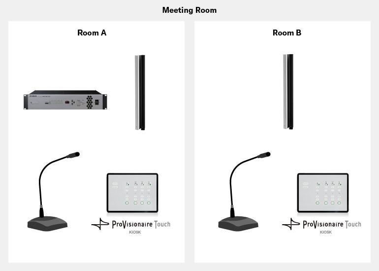 Yamaha ProVisionaire: Application Examples: Meeting Room
