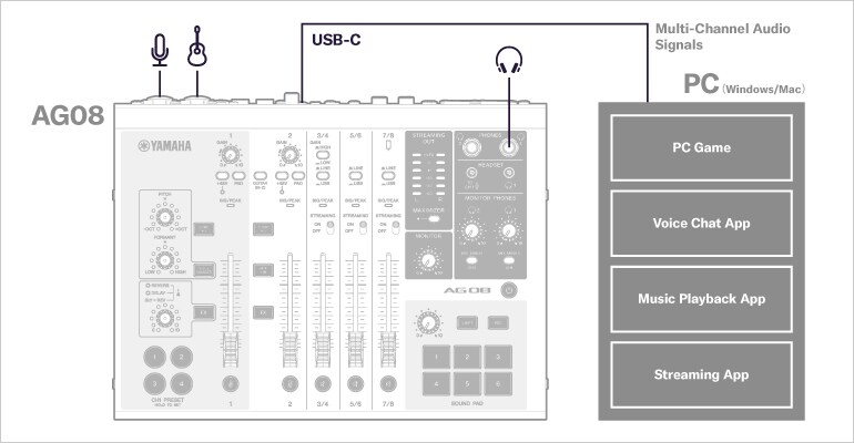 AG08 - Overview - AG Series - Mixers - Products - Streaming