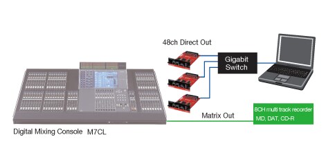 DANTE-MY16-AUD2 - Overview - Interfaces - Products - Audio