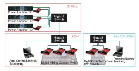 DANTE-MY16-AUD2 - Overview - Interfaces - Products - Audio
