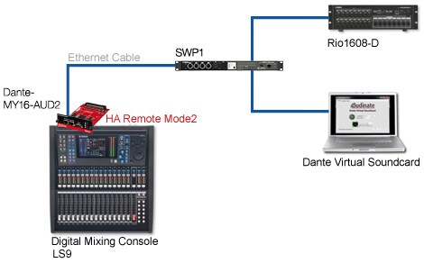 配信機器・PA機器・レコーディング機器 YAMAHA Dante-MY16-AUD2 Digital Card ヤマハ | DANTE-MY16-AUD2 - インターフェース - 概要