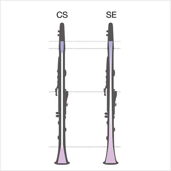 Clarinets - Products - Brass & Woodwinds - Yamaha - India