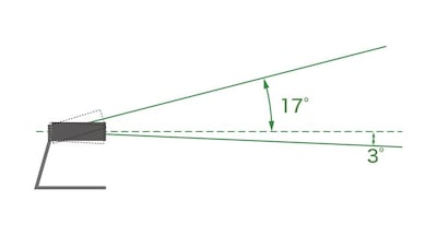 What is the range of motion when the CS-800 is attached to a table stand?