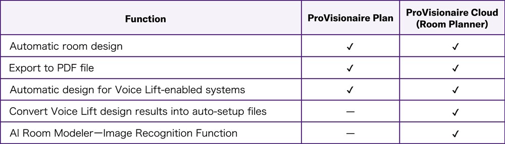Differences between ProVisionaire Plan and ProVisionaire Cloud (Room Planner)