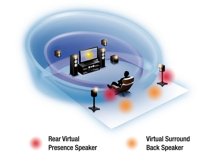 yamaha virtual speaker