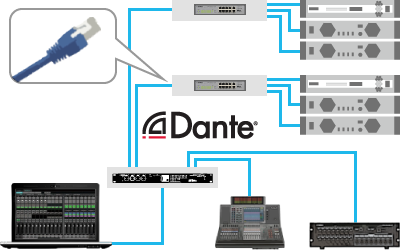 Dante for MTX (MTX5-D, XMV-D only)