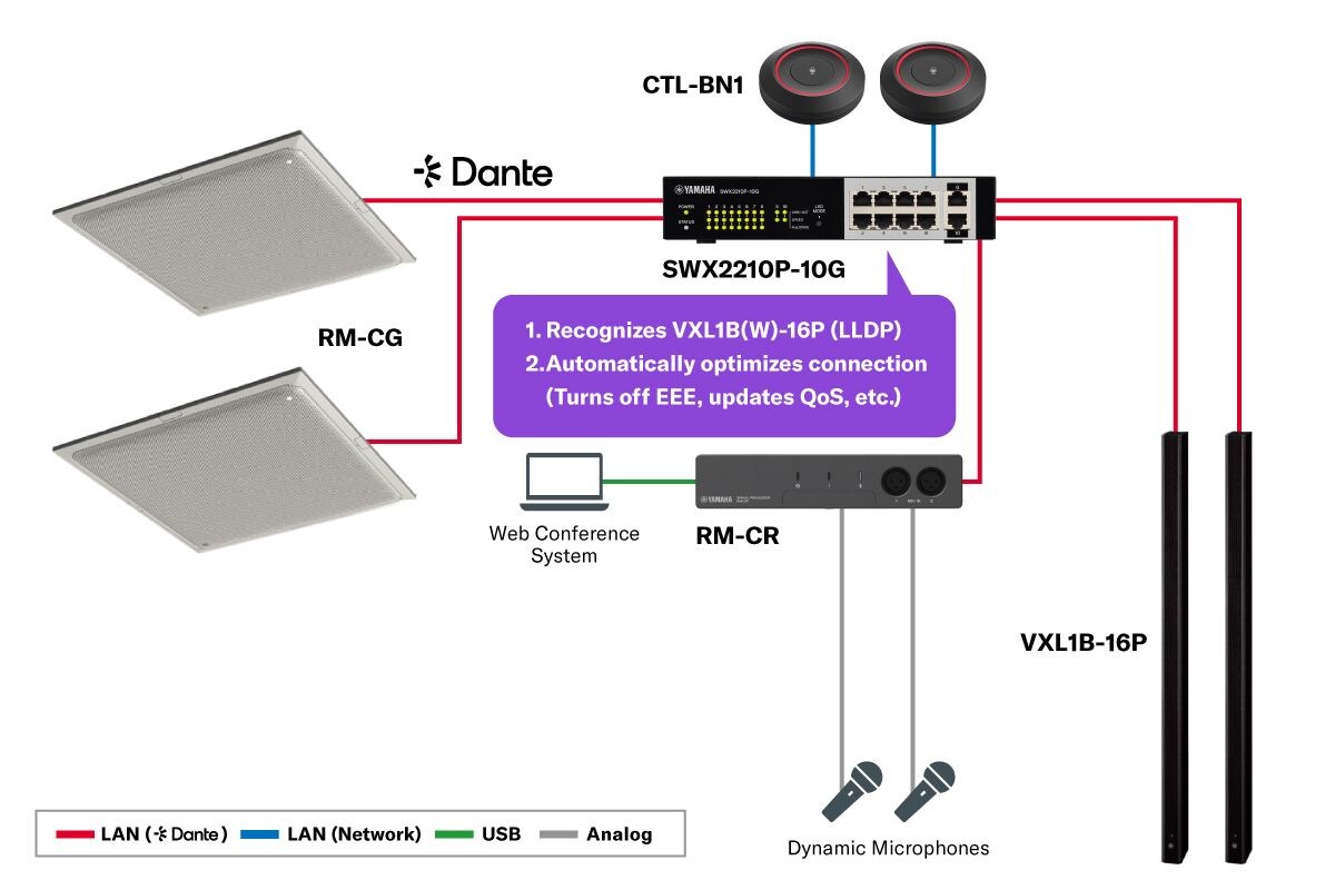 Smart L2 PoE Switch: SWX2210P-10G