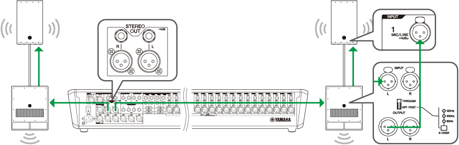 1. Mixer, Main speaker placement and Connections