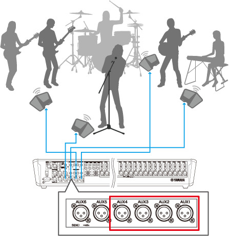 2. Next, set up the monitor speakers for the performers on stage