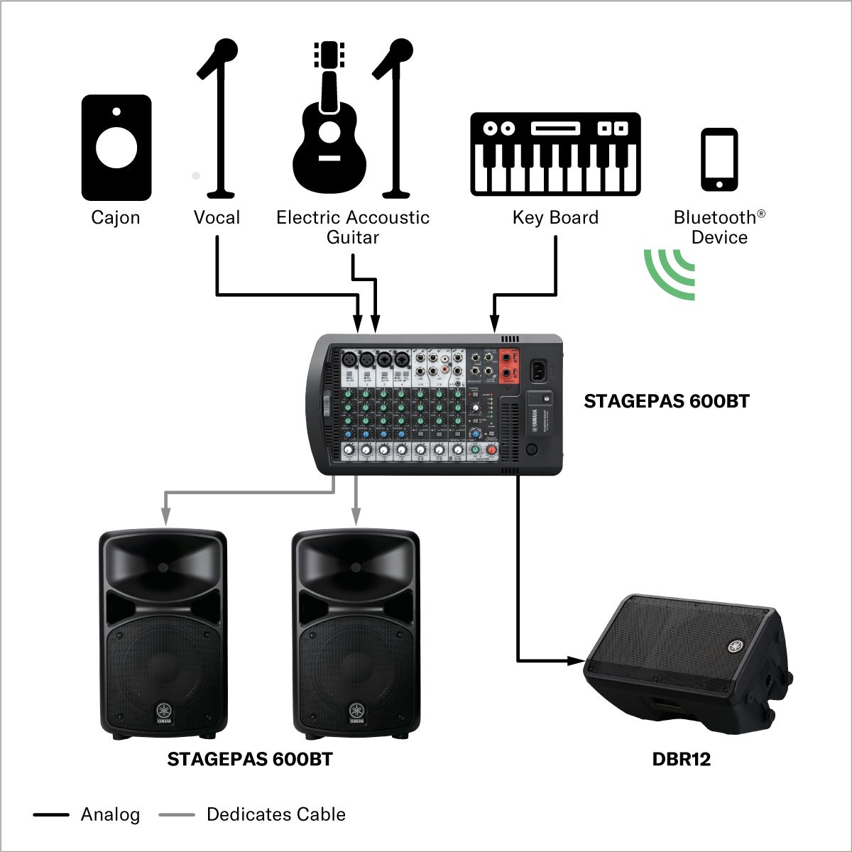 Corporate Yamaha India