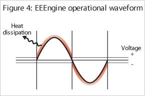 State of the Art: Yamaha EEEngine