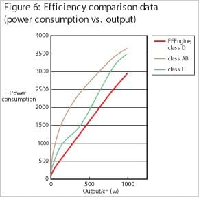 Keeps up with sharp increases in sound