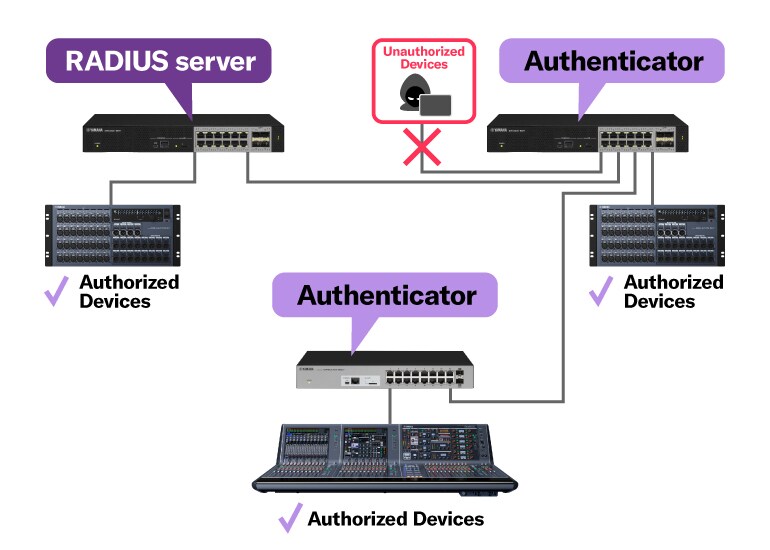 SWX3220 / SWX2320 - Overview - Network Devices - Products - Audio