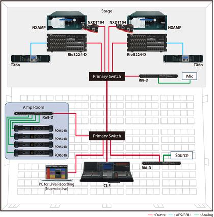 A simple, flexible system for live sound