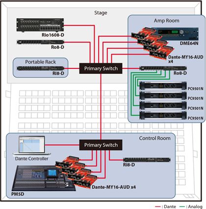 Teamed up with a PM5D console for 96 kHz operation