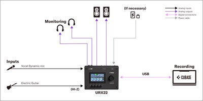 Yamaha URX22: 1. PC Recording Setup for Vocalist