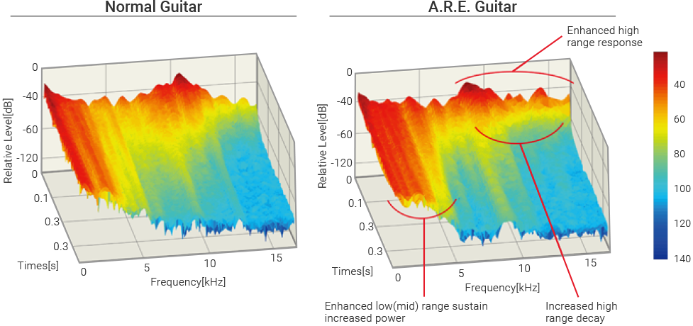 WOOD REFORMING TECHNOLOGY ACOUSTIC RESONANCE ENHANCEMENT (A.R.E.)